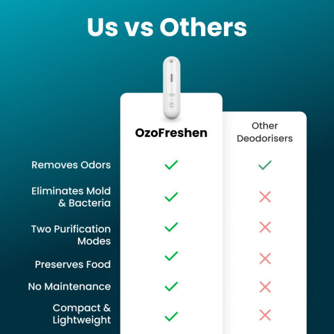 OzoFreshen image
